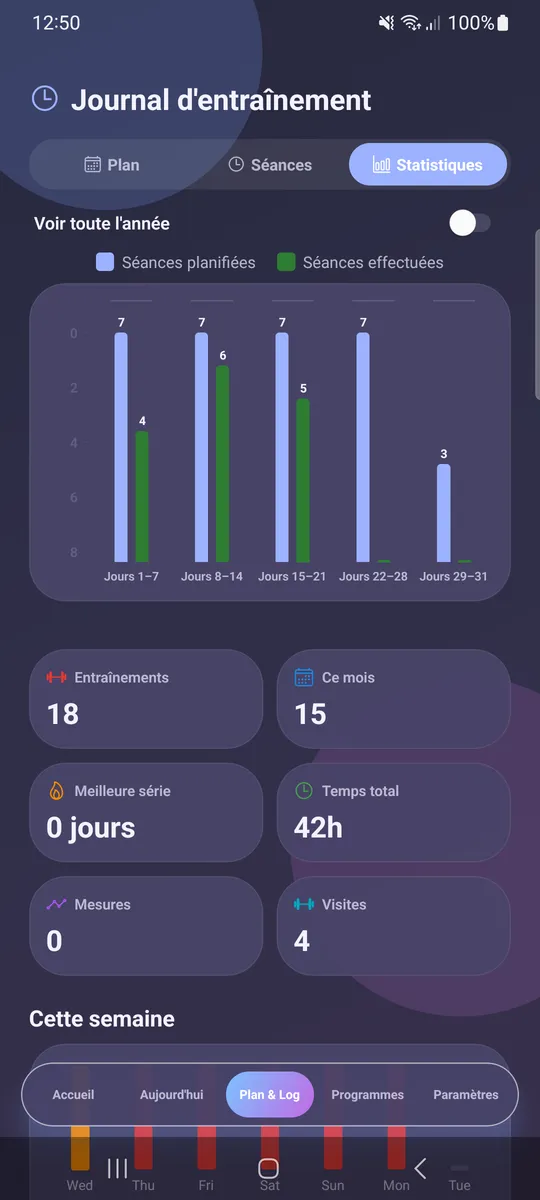 Statistiques d'entraînement